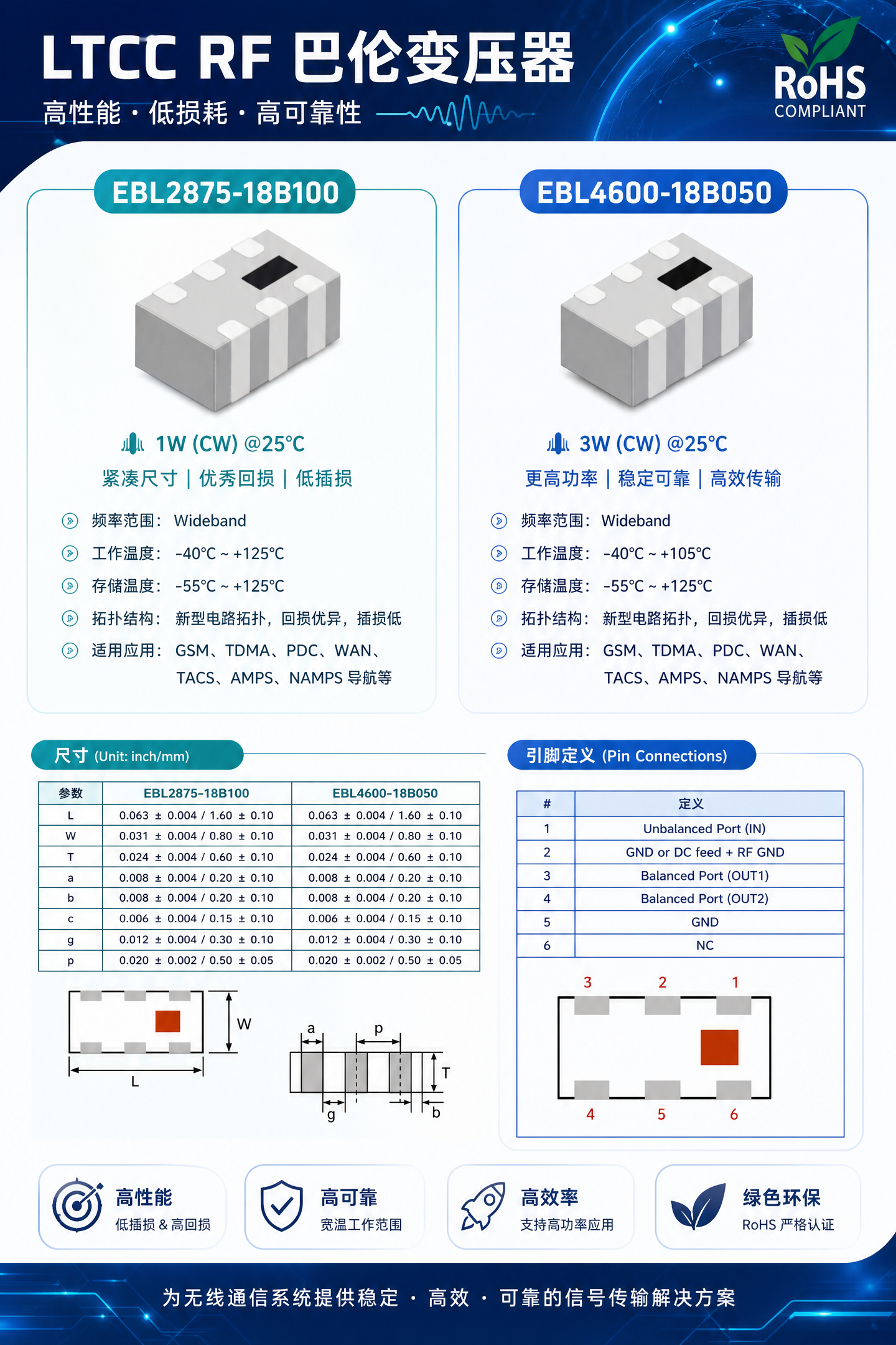 EASTEVER LTCC RF balun transformer
