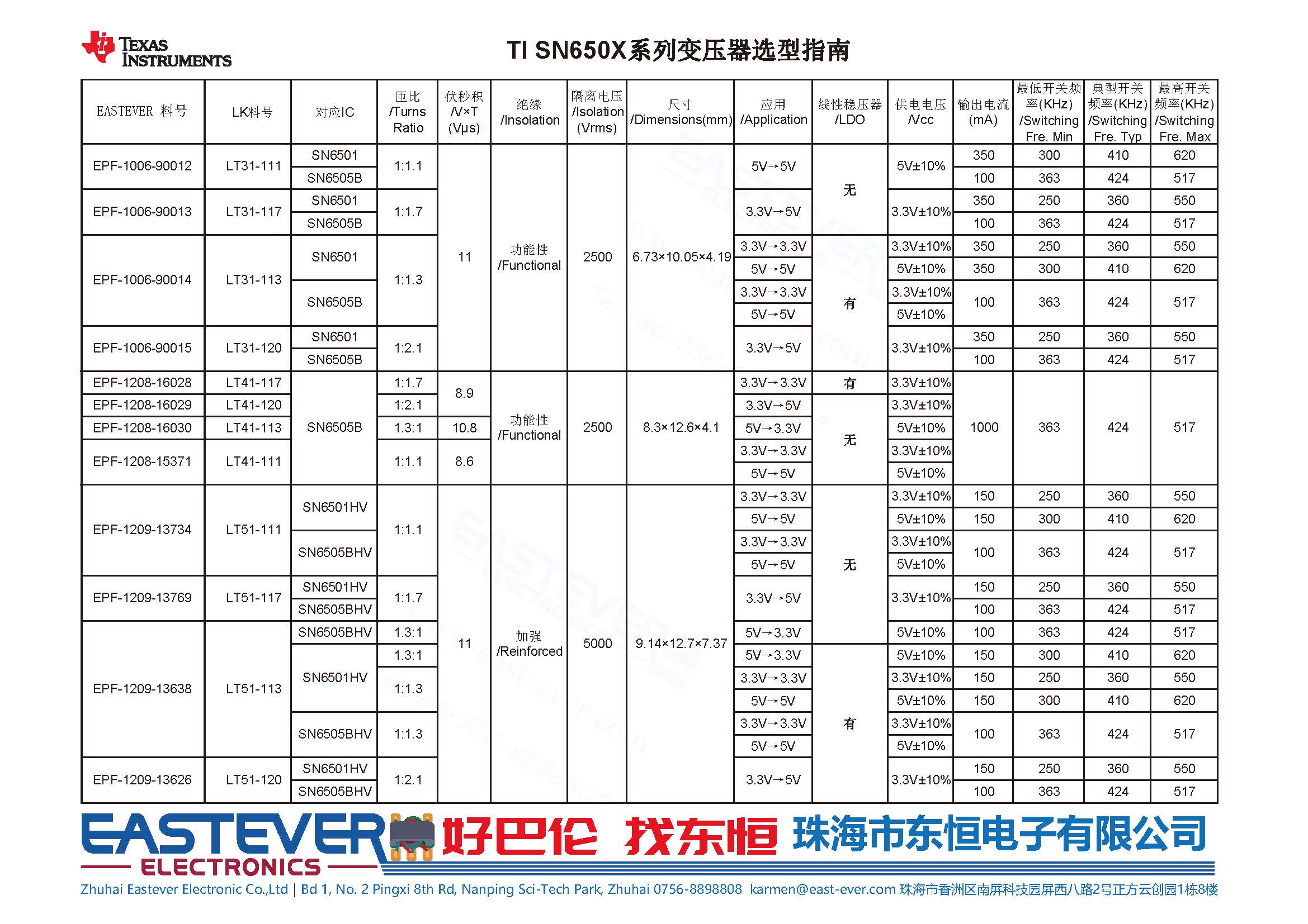 TI SN650x系列变压器完整选型指南